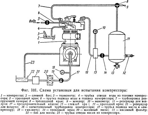 Соединение трубок на компрессоре: простая инструкция