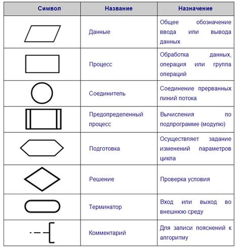 Соединение элементов блок-схемы