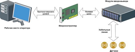 Соединяем основу компьютера