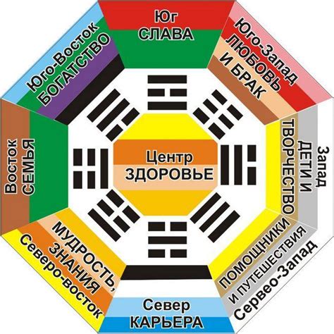 Создавайте гармонию: правила Feng Shui