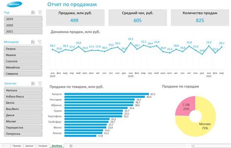 Создавайте профессиональные графики и диаграммы для наглядной визуализации данных