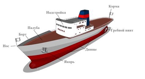 Создаем основные части корабля