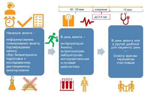 Создает риск контузии