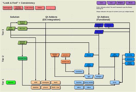 Создайте автоматическую систему отложений