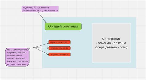 Создайте впечатление после окончания действия