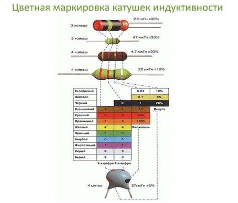 Создайте катушку индуктивности