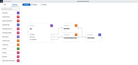 Создайте комфортную инфраструктуру