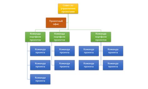 Создайте организационную структуру