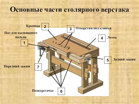 Создайте основу верстака