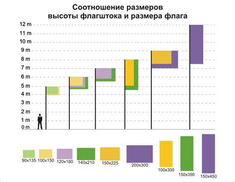 Создайте основу флага и его размеры