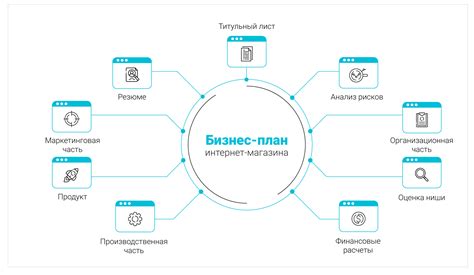 Создайте план для вашего веб-дизайн центра