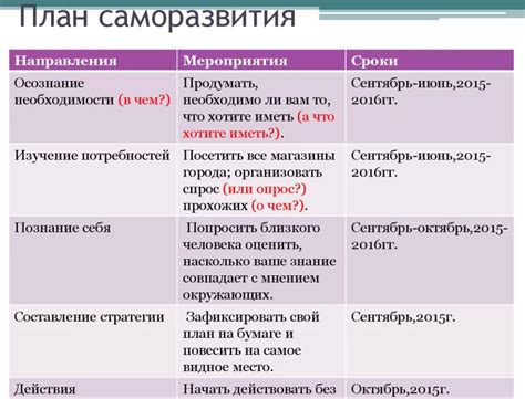 Создайте план саморазвития