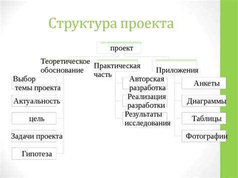 Создайте понятную и документированную структуру проекта