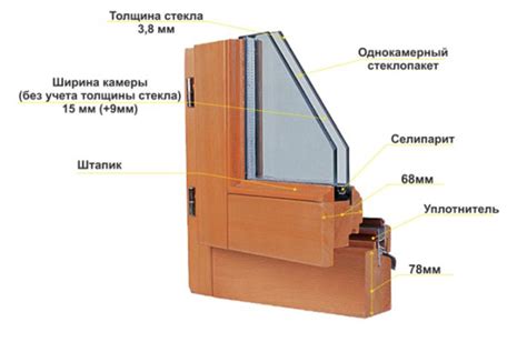 Создайте раму для окна