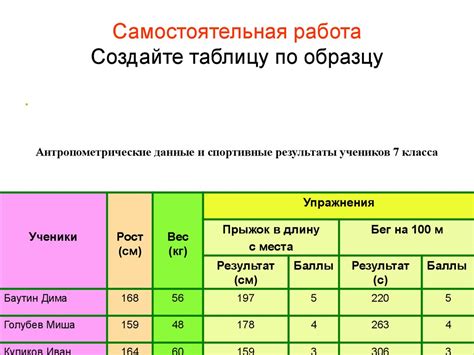 Создайте таблицу с ценами