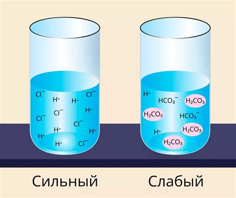 Создайте электролит