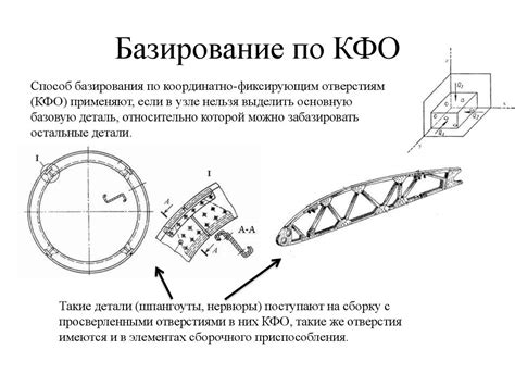 Создание КФО