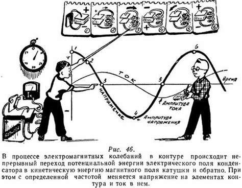 Создание СЗВ в Контуре: шаг за шагом