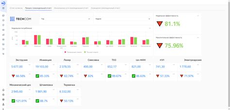 Создание аналитических отчетов в Visu