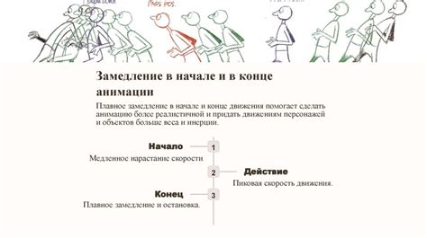 Создание анимации: основные принципы