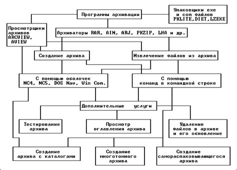 Создание архива TGZ на iPhone