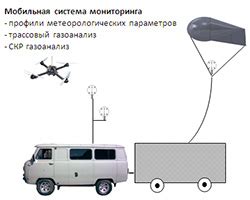 Создание атмосферного и функционального окружения