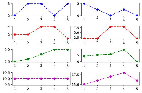 Создание базового шаблона subplot в Python