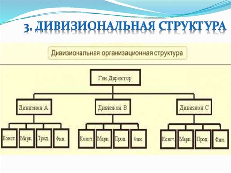 Создание базовой структуры