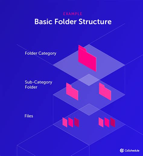 Создание базовой структуры ViewModel