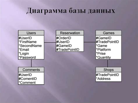 Создание базы данных для донат-магазина