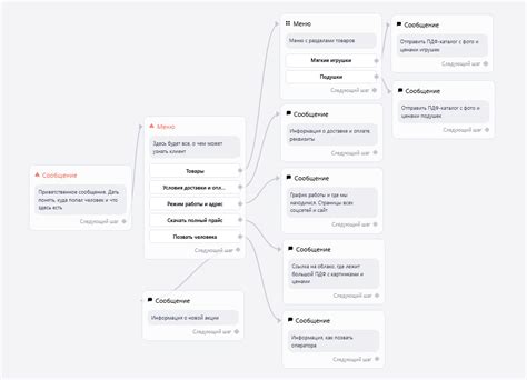 Создание базы данных для чат-бота: