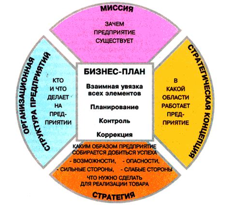 Создание бизнес-плана для магазина оружия