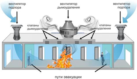 Создание вентиляции и дыма