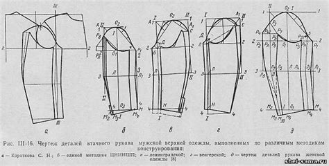 Создание верхней части одежды