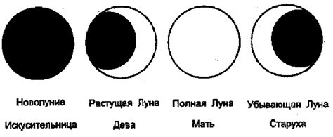 Создание внешнего облика Луны