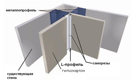 Создание внутреннего угла из гипсокартона