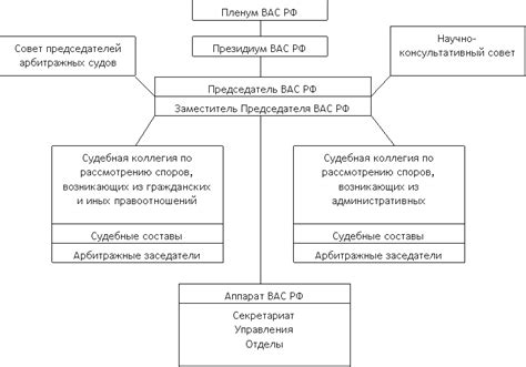 Создание всеобъемлющей системы арбитражных судов