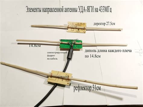 Создание головы и антенн