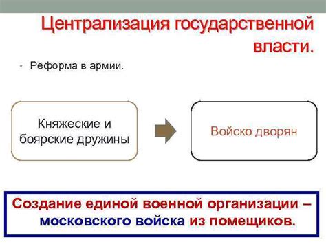 Создание государственной бюрократии: централизация власти