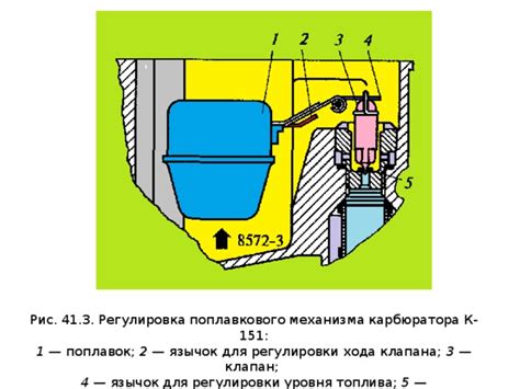 Создание датчика на основе поплавкового механизма