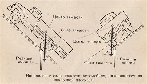 Создание движения машинки