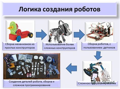 Создание деталей и механизмов робота