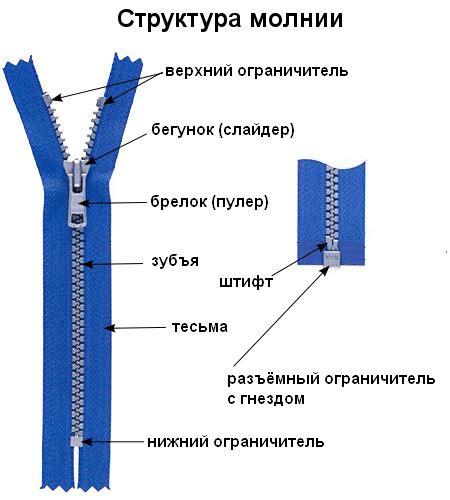 Создание деталей молнии