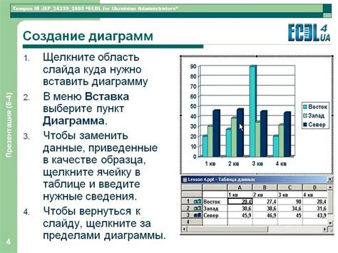 Создание диаграмм на основе связанных данных