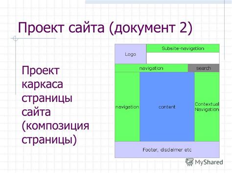 Создание динамичных панелей и композиция страницы