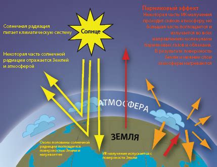 Создание естественного эффекта