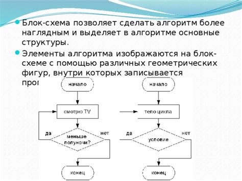 Создание заголовков шагов алгоритма