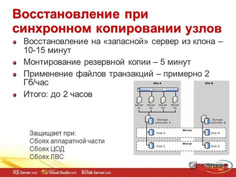 Создание запасной копии