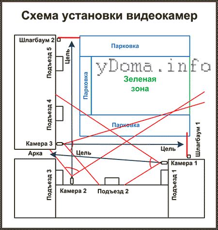 Создание зоны видеонаблюдения