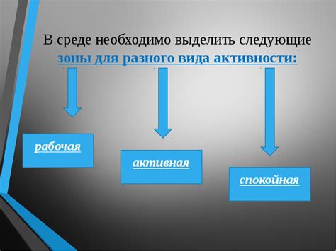 Создание зон для разного вида активности